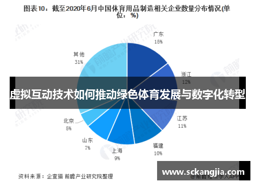 虚拟互动技术如何推动绿色体育发展与数字化转型